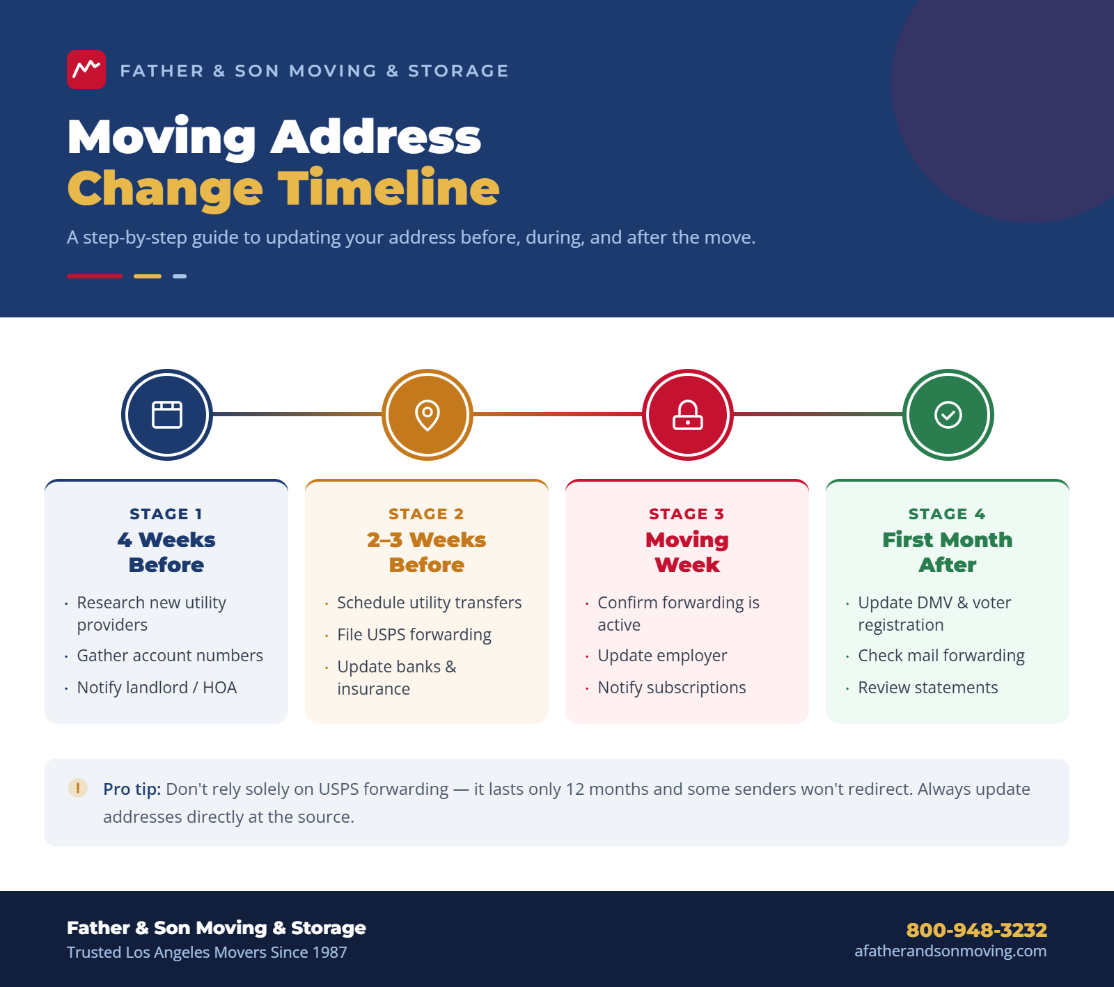 moving address change timeline