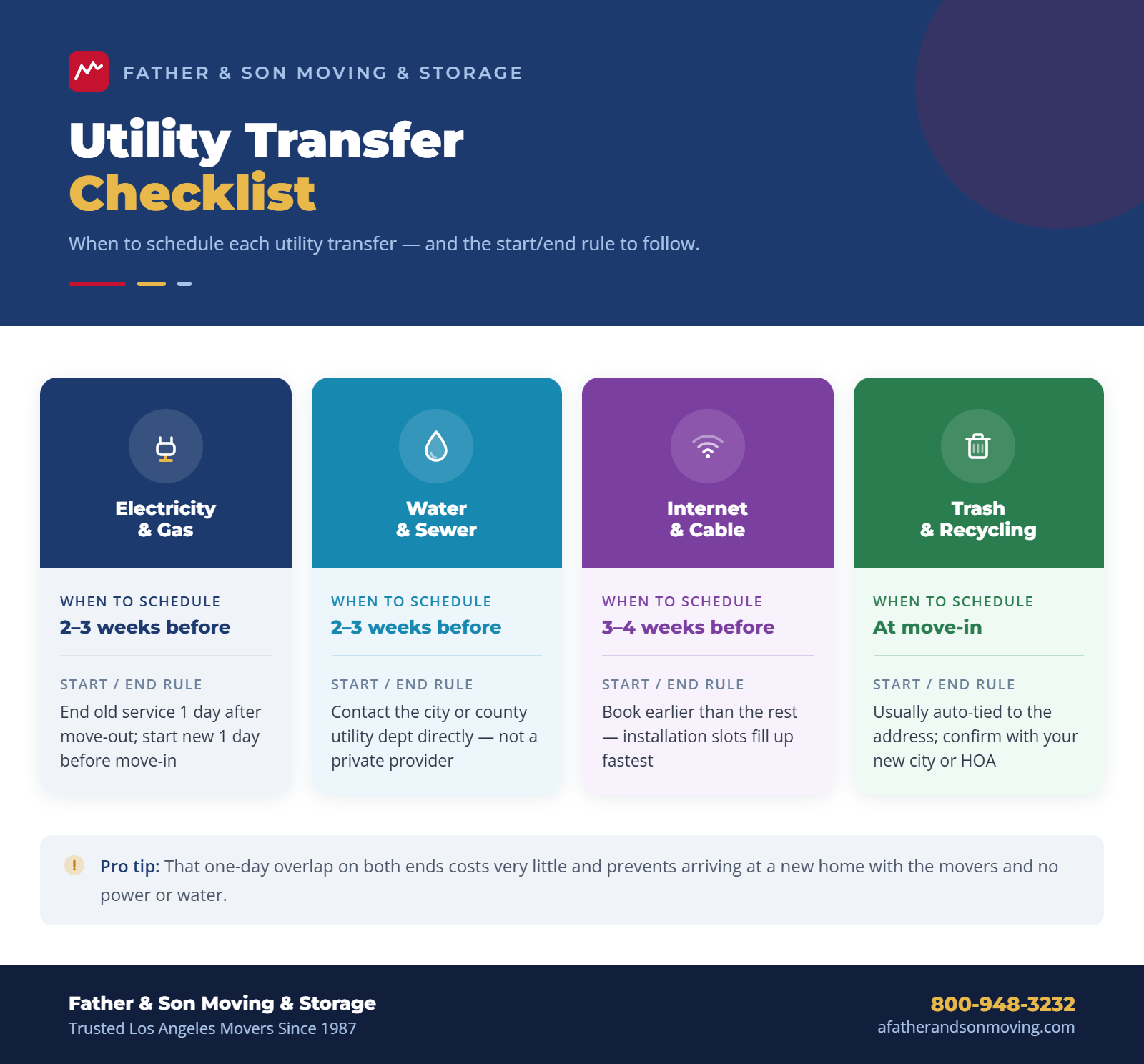 utility change timeline