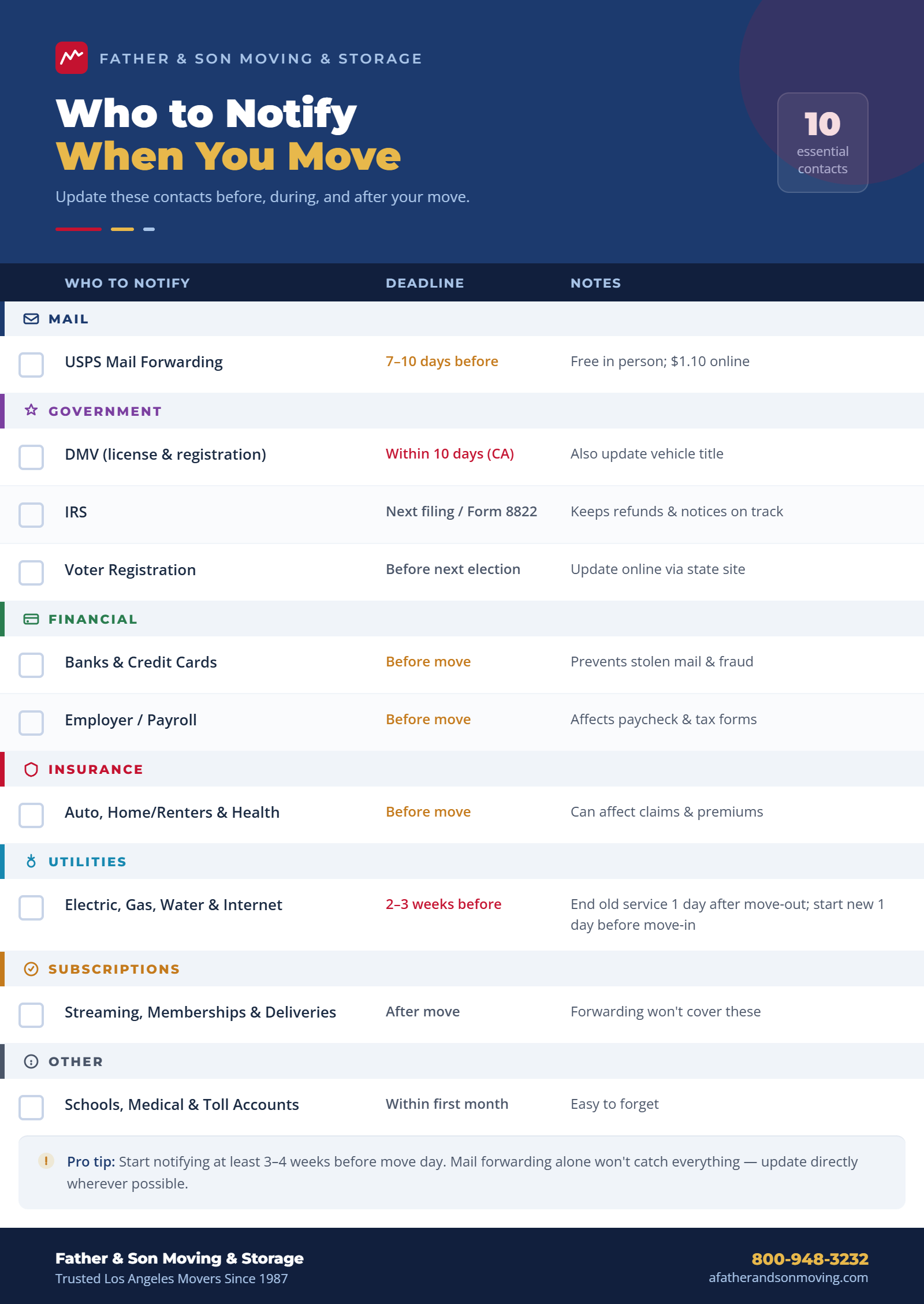 who to notify when moving checklist
